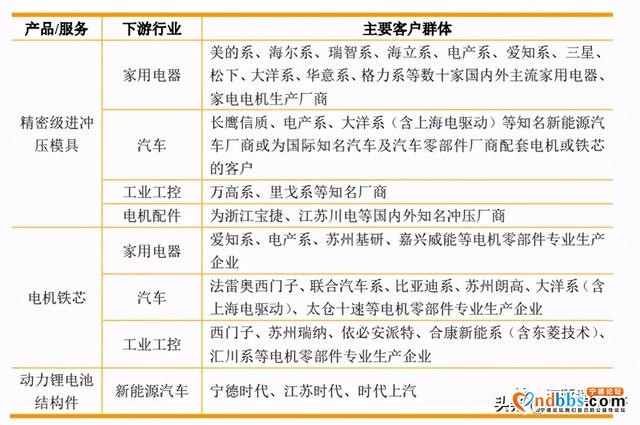 进入锂电池结构件领域，宁德时代跃升第一大客户占比超35%-2.jpg