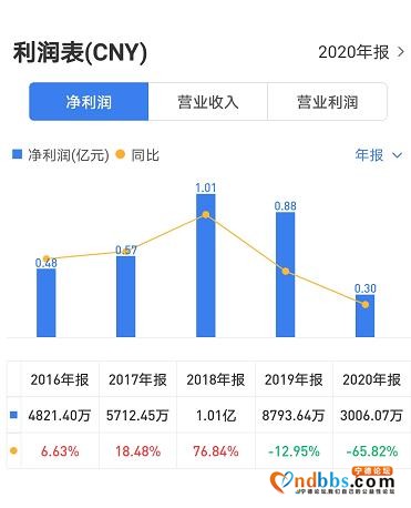 并购精实机电切入宁德时代供应链后 华自科技近年业绩却呈倒“V”型-1.jpg