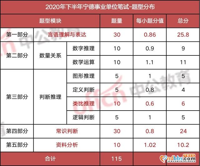 半数岗位无需面试！宁德公基大不同-2.jpg