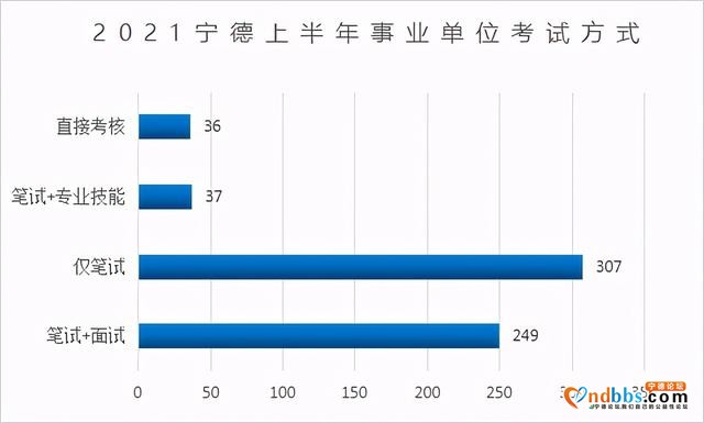 半数岗位无需面试！宁德公基大不同-7.jpg