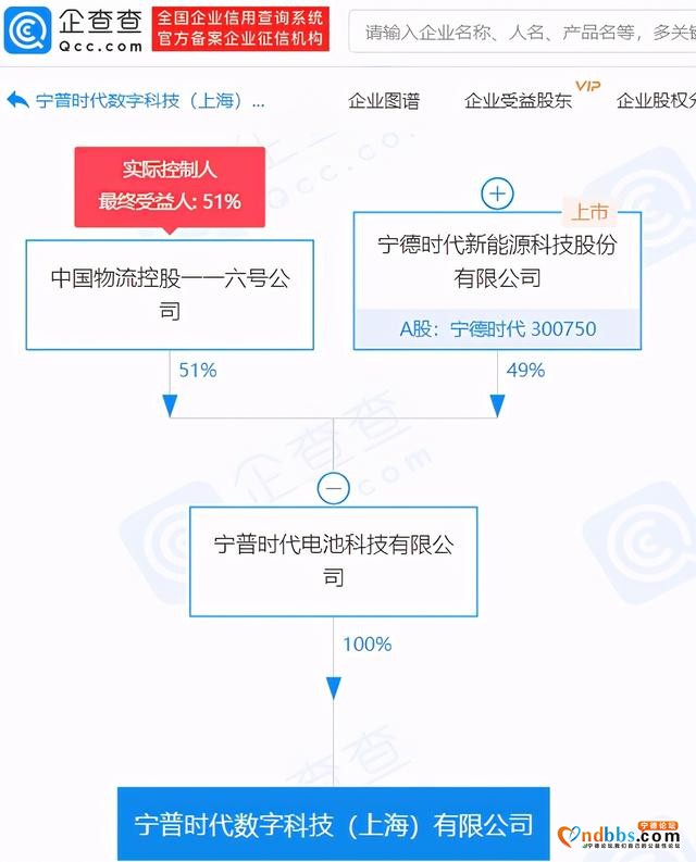 宁德时代持股企业成立数字科技新公司-1.jpg