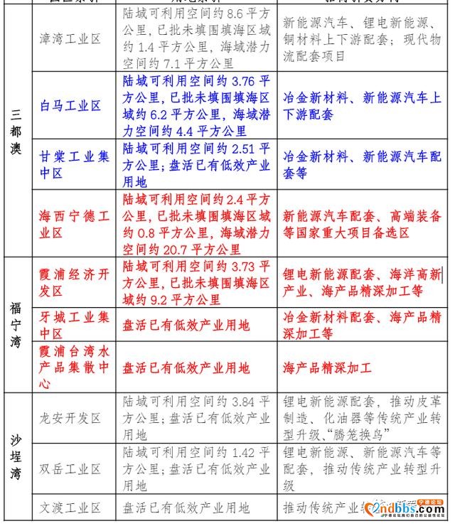 宁德行政区划将调整，霞浦失去溪南后，发展潜力或碾压福安和蕉城-4.jpg