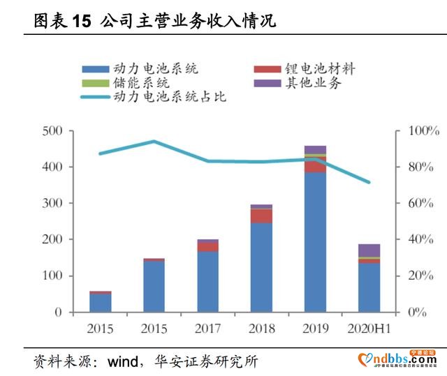 下一个贵州茅台！宁德时代，新能源时代最大的赢家，没有之一-8.jpg