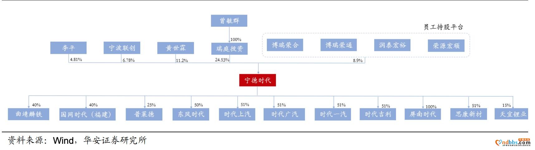 下一个贵州茅台！宁德时代，新能源时代最大的赢家，没有之一-6.jpg