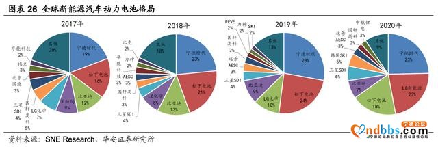 下一个贵州茅台！宁德时代，新能源时代最大的赢家，没有之一-2.jpg