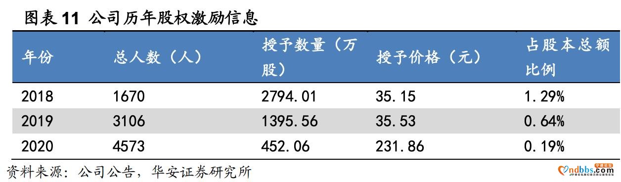 下一个贵州茅台！宁德时代，新能源时代最大的赢家，没有之一-7.jpg