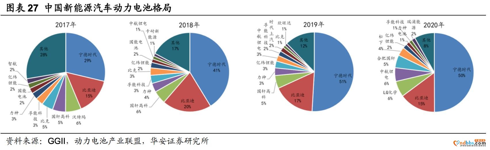 下一个贵州茅台！宁德时代，新能源时代最大的赢家，没有之一-3.jpg