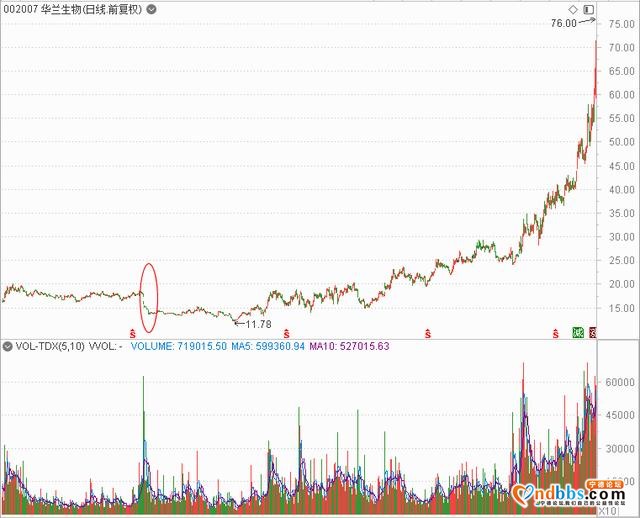 股民沸腾！“钴爷”与宁德时代达成战略合作；金价大跌20%，黄金卖爆了！顺丰业绩爆雷后，又有近9万股东“踩雷”-1.jpg