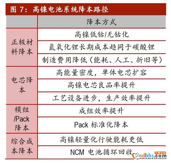 短期内仍摆脱不了钴？宁德时代“进军”上游钴矿-2.jpg