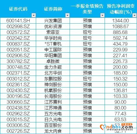 公告精选丨龙蟒佰利上调各型号钛白粉售价，洛阳钼业联手宁德时代开发世界级铜钴矿-2.jpg