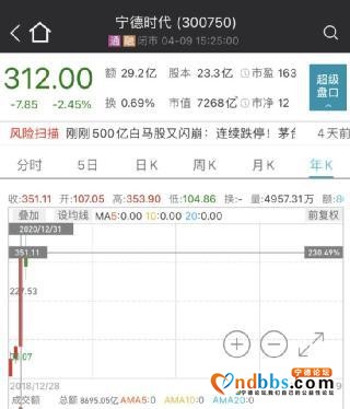 37万股民炸锅！千亿“钴爷”突发重磅利好，联手“动力电池一哥”宁德时代干这件大事！网友：已意念涨停-6.jpg