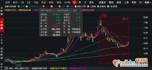 37万股民炸锅！千亿“钴爷”突发重磅利好，联手“动力电池一哥”宁德时代干这件大事！网友：已意念涨停-5.jpg