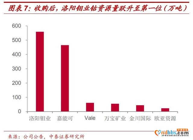 宁德时代最新大动作！进军上游 联手全球最大钴企业开发世界级铜钴矿-3.jpg