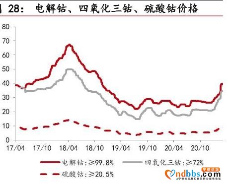 宁德时代最新大动作！进军上游 联手全球最大钴企业开发世界级铜钴矿-5.jpg