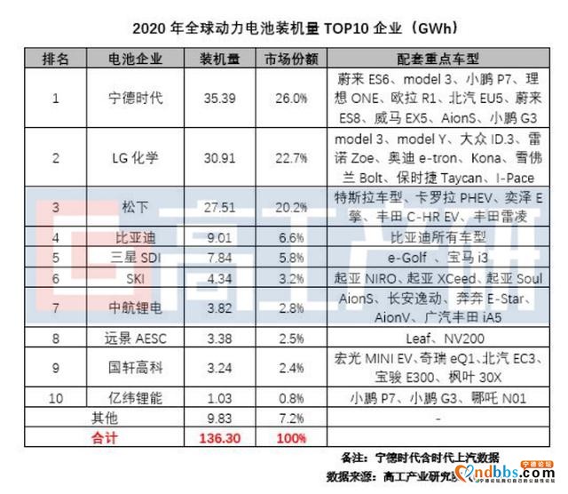 动力电池格局生变：从暗斗到明争，比亚迪宁德时代交锋升级-2.jpg