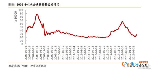 双双逆势上涨！宁德时代牵手洛阳钼业，要在非洲搞大事情，特斯拉要酸了-5.jpg