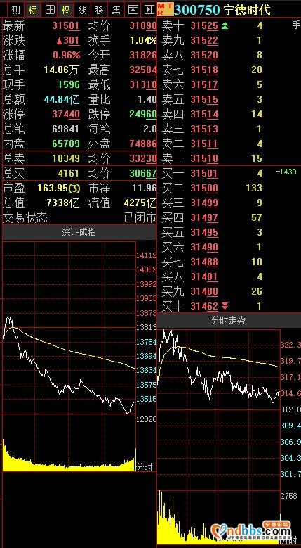 北向资金 | 合计净流入43.04亿元，三一重工、宁德时代、中国平安净买入居前-1.jpg