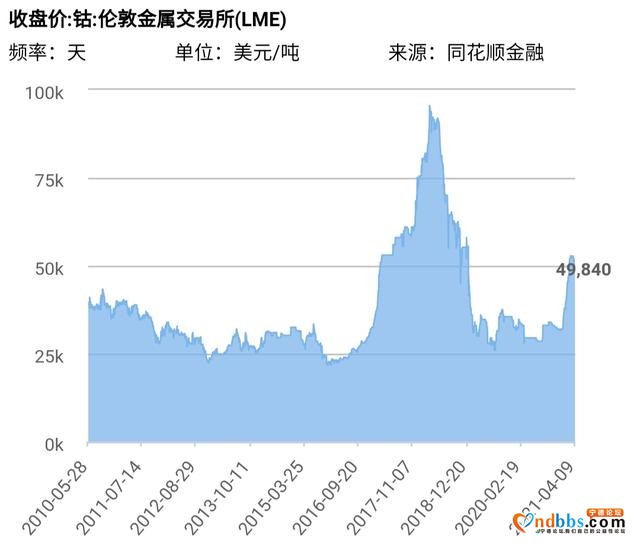 宁德时代1.4亿美元加码铜钴矿，牵手洛阳钼业再闯动荡刚果，兑现还遥远-2.jpg