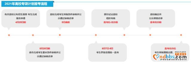 高考可降分录取！2021年福建高校专项计划启动-3.jpg
