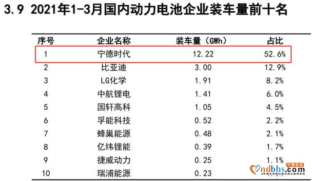 关于宁德时代和电动汽车，曾毓群跟校友私下怎么说的？-3.jpg