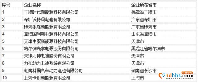 时代竟能让宁德时代“过河拆桥”？-3.jpg