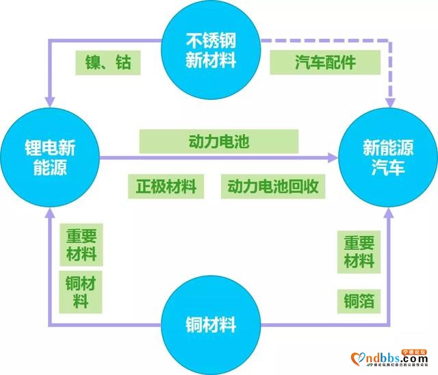 福建宁德规划建成全球最大最具竞争力不锈钢产业基地-1.jpg