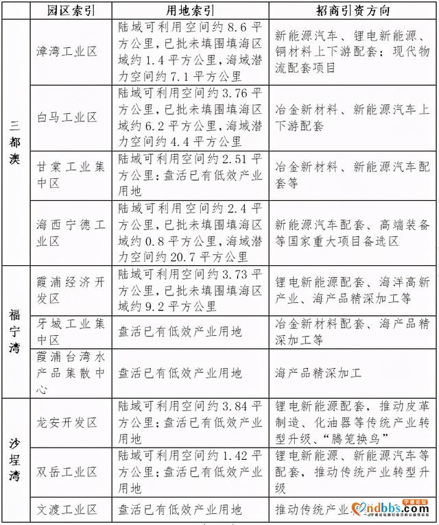 福建宁德规划建成全球最大最具竞争力不锈钢产业基地-4.jpg