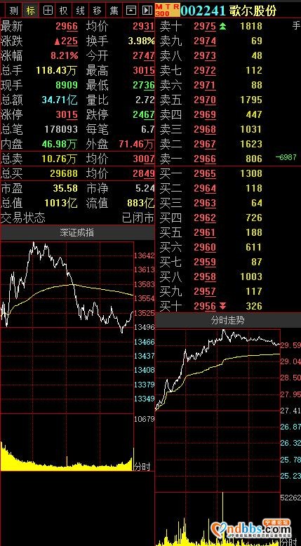 北向资金 | 合计净流入84.71亿元，歌尔股份、中国中免、宁德时代、万华化学净买入居前-1.jpg