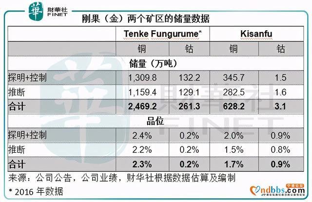 「预见」引入宁德时代，洛阳钼业的前景如何？-2.jpg