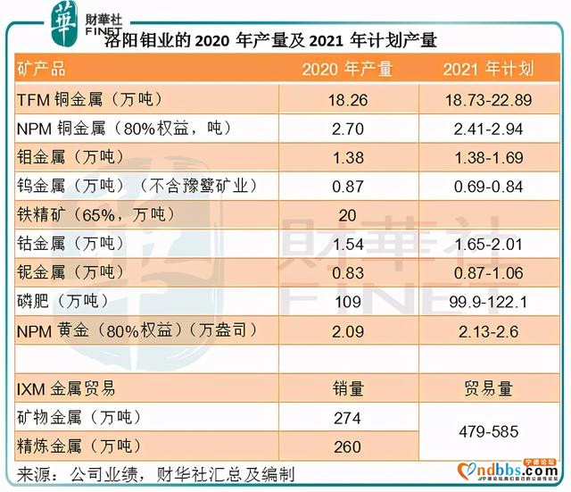 「预见」引入宁德时代，洛阳钼业的前景如何？-4.jpg