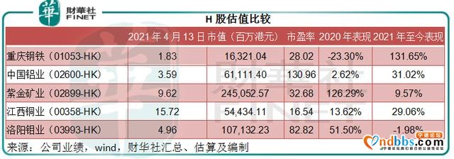 「预见」引入宁德时代，洛阳钼业的前景如何？-7.jpg