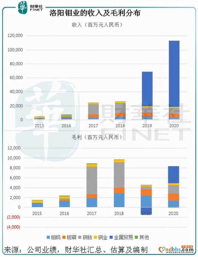 「预见」引入宁德时代，洛阳钼业的前景如何？-3.jpg