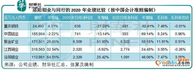「预见」引入宁德时代，洛阳钼业的前景如何？-5.jpg