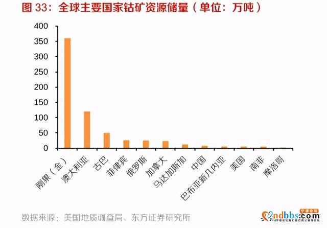 一场“win-win”联合，洛阳钼业牵手宁德时代开发世界级铜钴矿-2.jpg