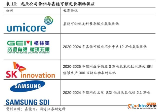 一场“win-win”联合，洛阳钼业牵手宁德时代开发世界级铜钴矿-4.jpg