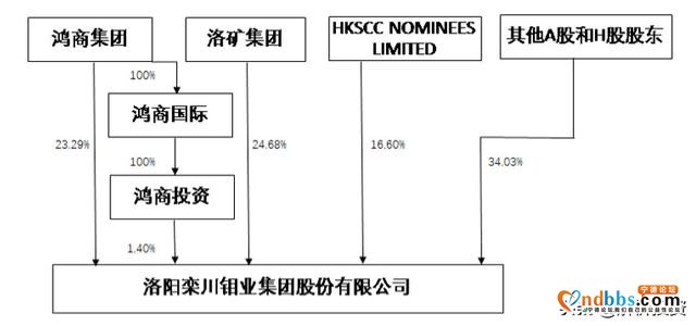 一场“win-win”联合，洛阳钼业牵手宁德时代开发世界级铜钴矿-5.jpg