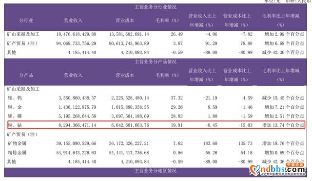 一场“win-win”联合，洛阳钼业牵手宁德时代开发世界级铜钴矿-9.jpg