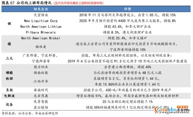 一场“win-win”联合，洛阳钼业牵手宁德时代开发世界级铜钴矿-8.jpg