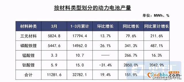 宁德时代&amp;比亚迪亮明支持态度，磷酸铁锂电池将迎来爆发-2.jpg