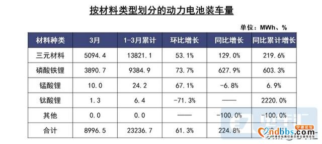 宁德时代&amp;比亚迪亮明支持态度，磷酸铁锂电池将迎来爆发-3.jpg