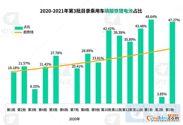 宁德时代&amp;比亚迪亮明支持态度，磷酸铁锂电池将迎来爆发-4.jpg