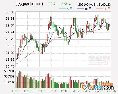 天华超净7.8亿元定增落地 宁德时代认购1.2亿元-1.jpg
