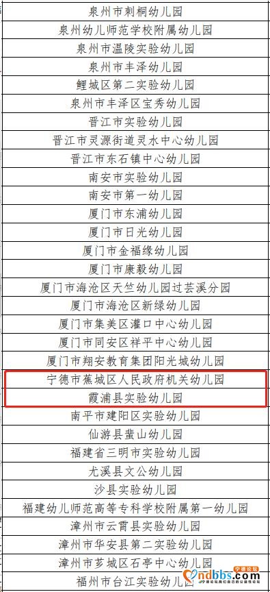 第二批全国足球特色幼儿园示范园试点名单公布，宁德上榜的有......-2.jpg
