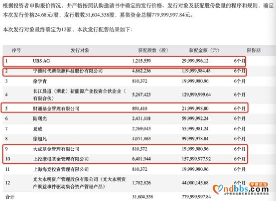8000亿“动力电池一哥”又出手！宁德时代1.2亿杀入天华超净 股价已意念涨停-3.jpg