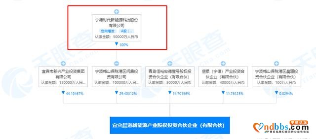 宁德时代子公司参股成立新能源产业股权投资合伙企业，注册资本34.01亿人民币-1.jpg