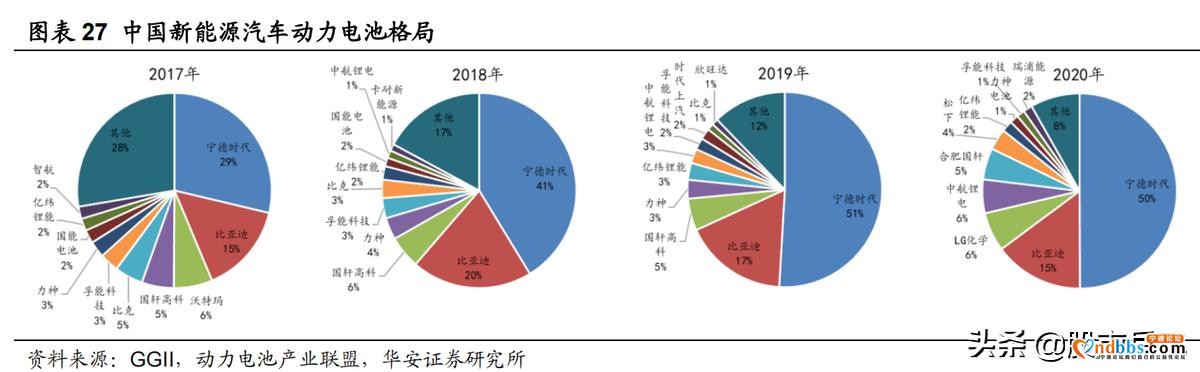 宁德时代300750—万亿级赛道，全球动力电池龙头-2.jpg