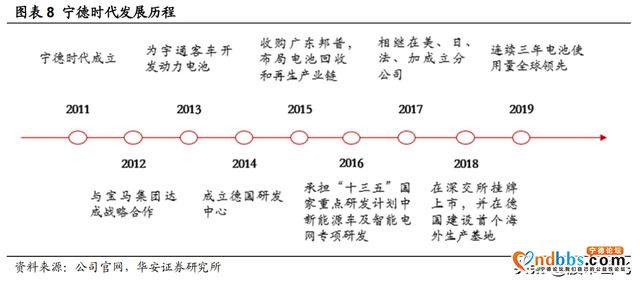 宁德时代300750—万亿级赛道，全球动力电池龙头-1.jpg