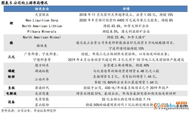 宁德时代300750—万亿级赛道，全球动力电池龙头-3.jpg