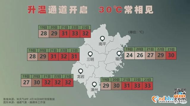 我市最高气温明日重回25℃，升温通道已为您开启，下周晴多雨少-5.jpg