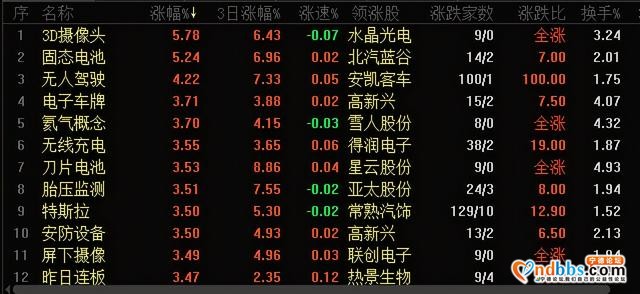 北向资金净流入141亿，无人驾驶概念爆发，宁德时代涨逾7%！立讯精密、歌尔股份被买入超20亿，机构解读-3.jpg